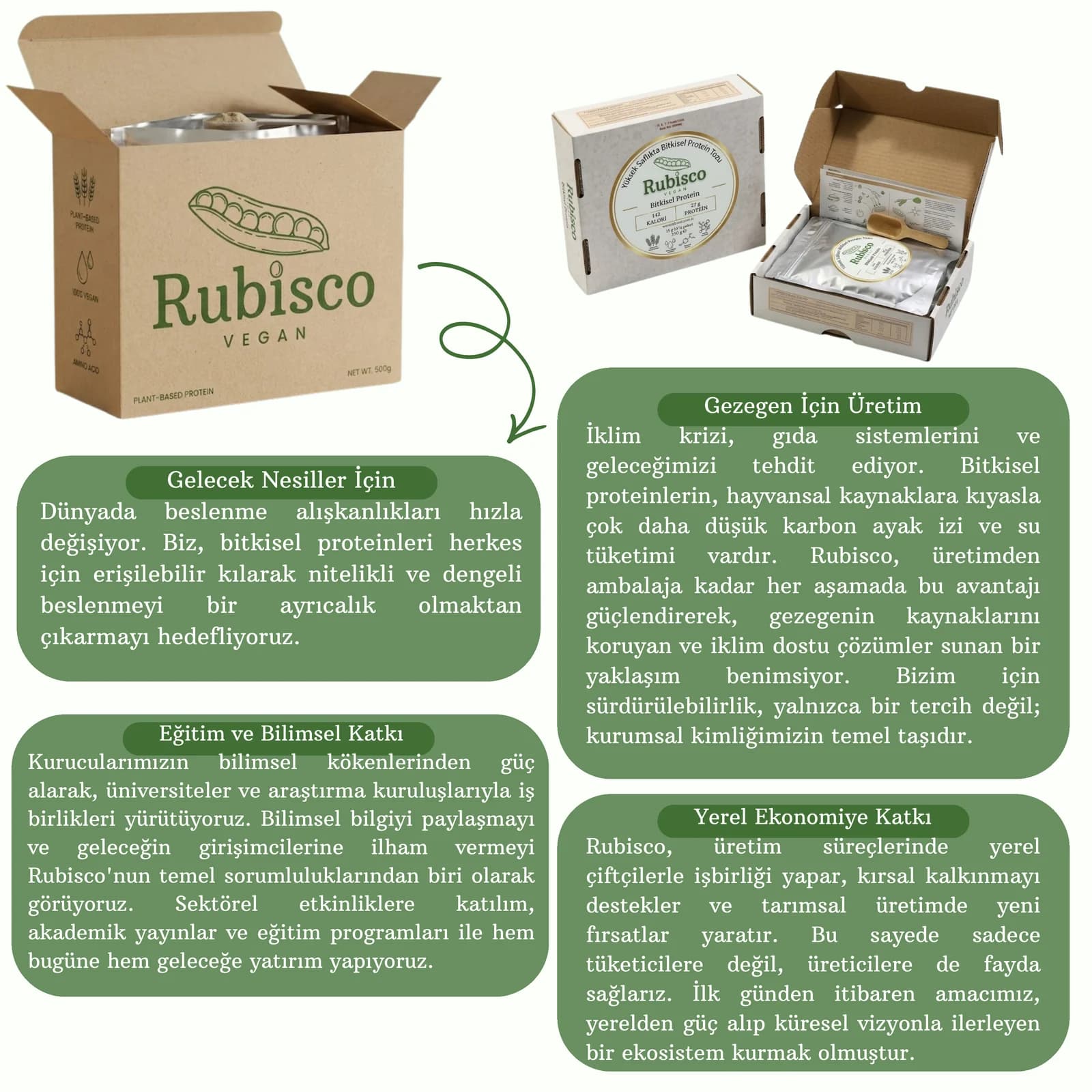 Rubisco sürdürülebilirlik ve bilimsel katkı içerik düzeni